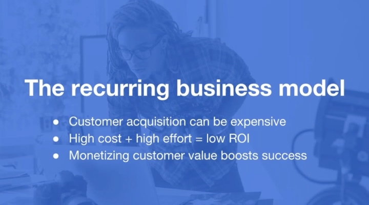 Recurring business model Recurring business model