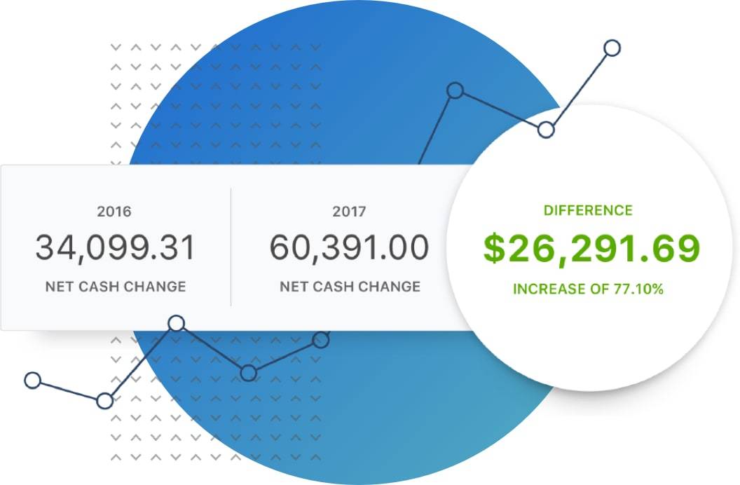 Improve your cash flow Improve your cash flow