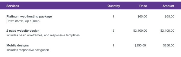 Part of an invoice - line items