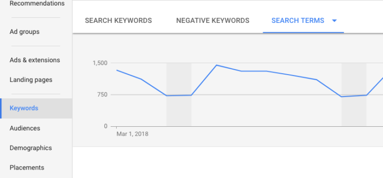 AdWords screenshot 4