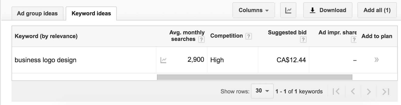 Keyword search screenshot