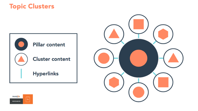 hubspot topics