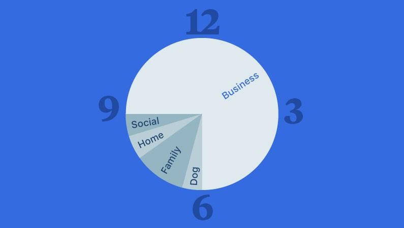 Work life balance for entrepreneurs 795x450 1 Work life balance for entrepreneurs 795x450 1